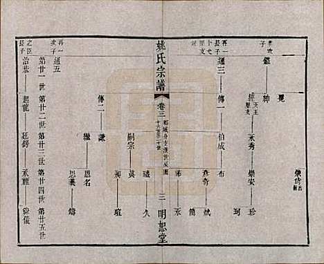 [下载][毘陵姚氏宗谱]江苏姚氏(共三十卷首一卷)__清同治十一年（1872）_三.pdf