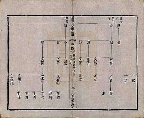 [下载][毘陵姚氏宗谱]江苏姚氏(共三十卷首一卷)__清同治十一年（1872）_四.pdf