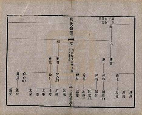 [下载][毘陵姚氏宗谱]江苏姚氏(共三十卷首一卷)__清同治十一年（1872）_五.pdf