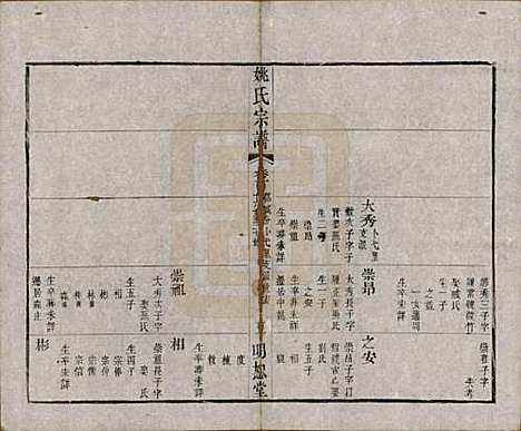 [下载][毘陵姚氏宗谱]江苏姚氏(共三十卷首一卷)__清同治十一年（1872）_十.pdf