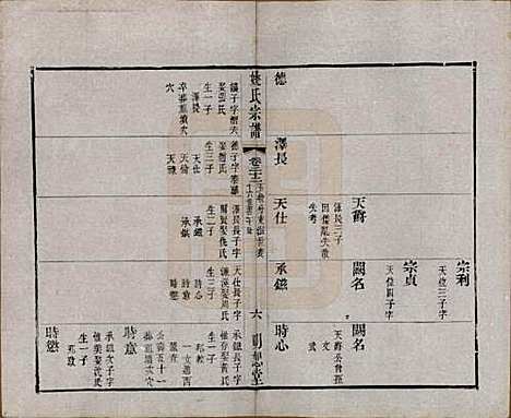 [下载][毘陵姚氏宗谱]江苏姚氏(共三十卷首一卷)__清同治十一年（1872）_二十二.pdf