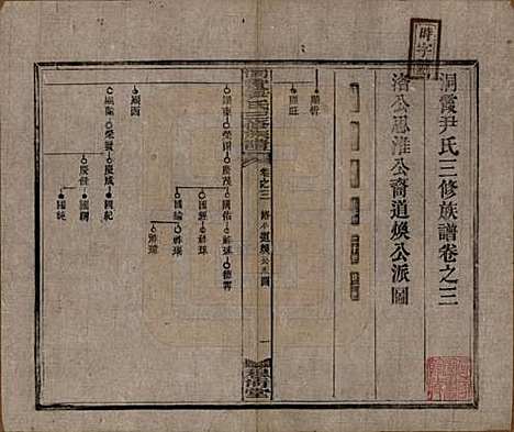 [下载][洞霞尹氏三修族谱]湖南尹氏__民国17年1928_三.pdf