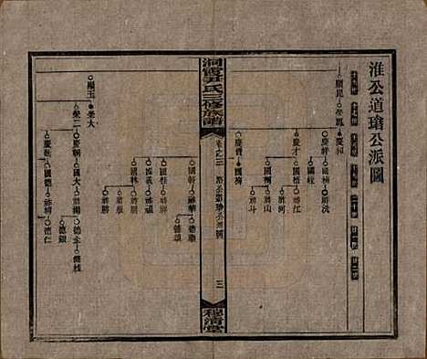 [下载][洞霞尹氏三修族谱]湖南尹氏__民国17年1928_三.pdf