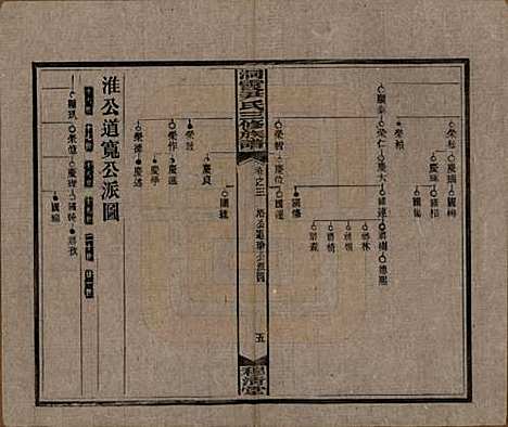 [下载][洞霞尹氏三修族谱]湖南尹氏__民国17年1928_三.pdf