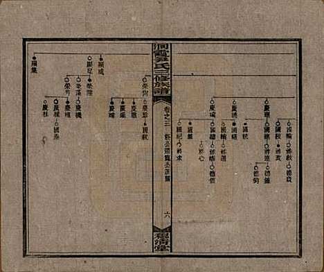 [下载][洞霞尹氏三修族谱]湖南尹氏__民国17年1928_三.pdf