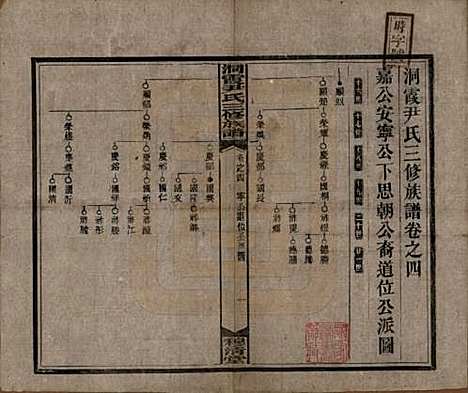 [下载][洞霞尹氏三修族谱]湖南尹氏__民国17年1928_四.pdf