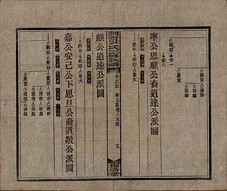 [下载][洞霞尹氏三修族谱]湖南尹氏__民国17年1928_四.pdf