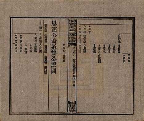 [下载][洞霞尹氏三修族谱]湖南尹氏__民国17年1928_六.pdf