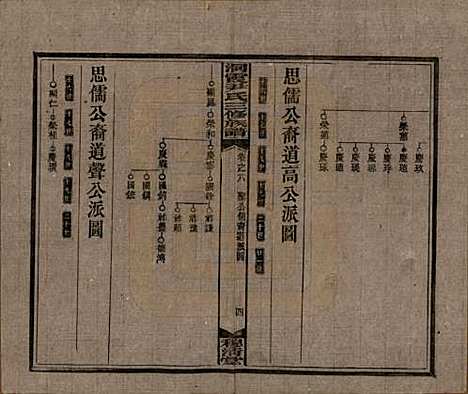 [下载][洞霞尹氏三修族谱]湖南尹氏__民国17年1928_六.pdf