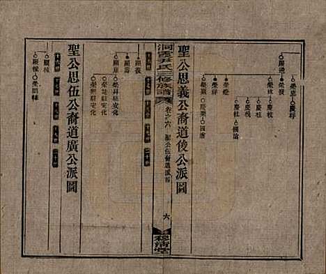 [下载][洞霞尹氏三修族谱]湖南尹氏__民国17年1928_六.pdf