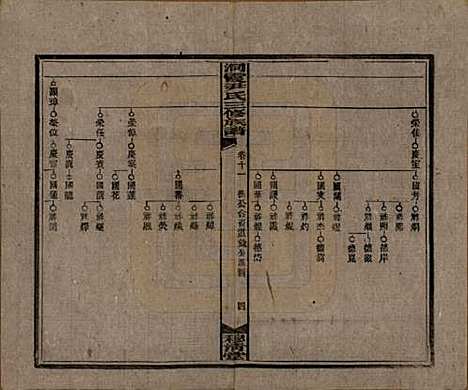 [下载][洞霞尹氏三修族谱]湖南尹氏__民国17年1928_十一.pdf