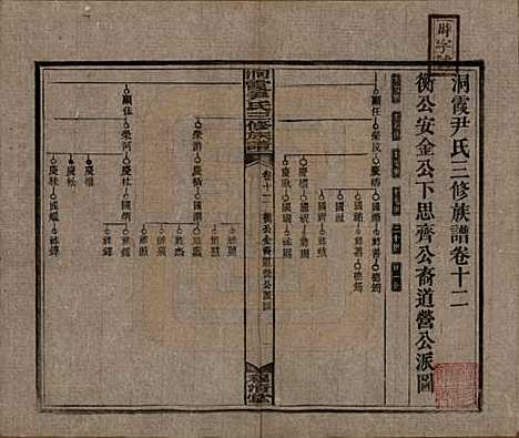 [下载][洞霞尹氏三修族谱]湖南尹氏__民国17年1928_十二.pdf