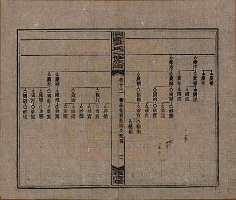 [下载][洞霞尹氏三修族谱]湖南尹氏__民国17年1928_十二.pdf