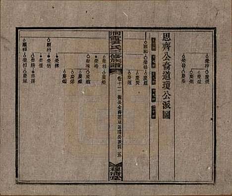 [下载][洞霞尹氏三修族谱]湖南尹氏__民国17年1928_十二.pdf