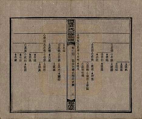 [下载][洞霞尹氏三修族谱]湖南尹氏__民国17年1928_十三.pdf