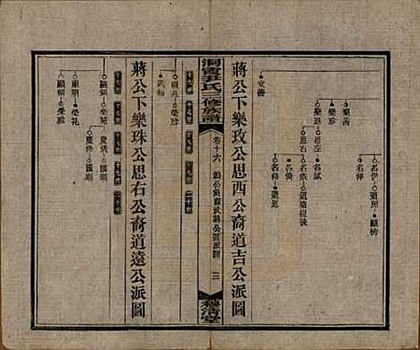 [下载][洞霞尹氏三修族谱]湖南尹氏__民国17年1928_十六.pdf