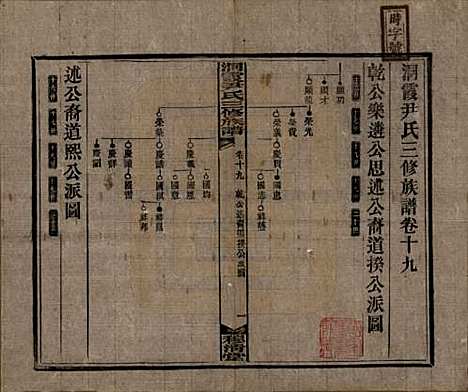 [下载][洞霞尹氏三修族谱]湖南尹氏__民国17年1928_十九.pdf