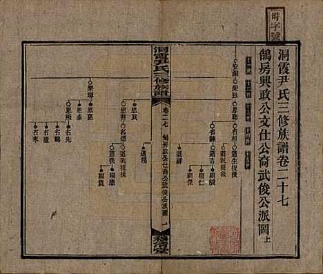 [下载][洞霞尹氏三修族谱]湖南尹氏__民国17年1928_二十七.pdf