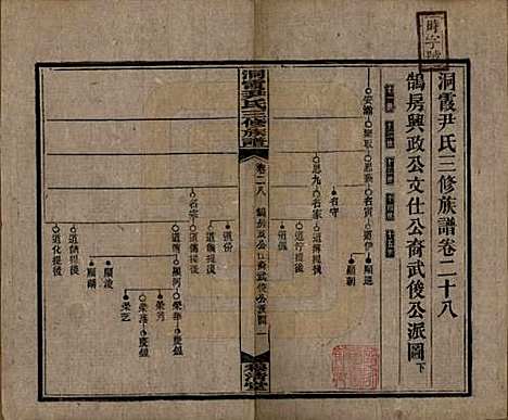 [下载][洞霞尹氏三修族谱]湖南尹氏__民国17年1928_二十八.pdf