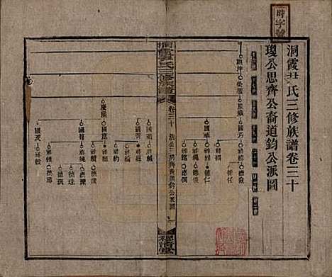 [下载][洞霞尹氏三修族谱]湖南尹氏__民国17年1928_三十.pdf