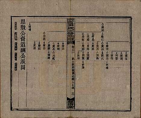 [下载][洞霞尹氏三修族谱]湖南尹氏__民国17年1928_三十一.pdf