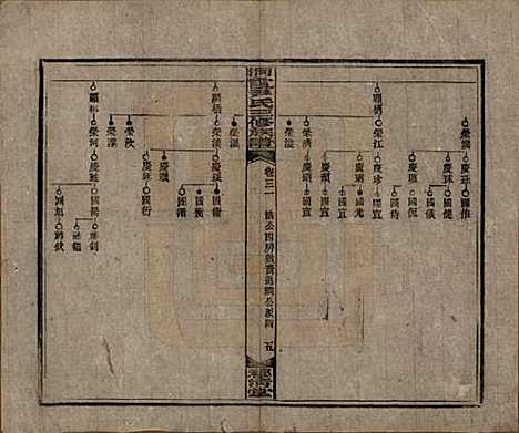 [下载][洞霞尹氏三修族谱]湖南尹氏__民国17年1928_三十一.pdf