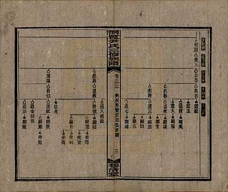 [下载][洞霞尹氏三修族谱]湖南尹氏__民国17年1928_三十三.pdf