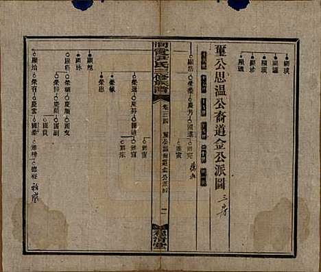 [下载][洞霞尹氏三修族谱]湖南尹氏__民国17年1928_三十四.pdf