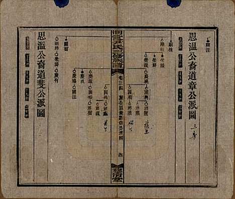 [下载][洞霞尹氏三修族谱]湖南尹氏__民国17年1928_三十四.pdf