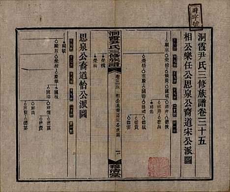 [下载][洞霞尹氏三修族谱]湖南尹氏__民国17年1928_三十五.pdf