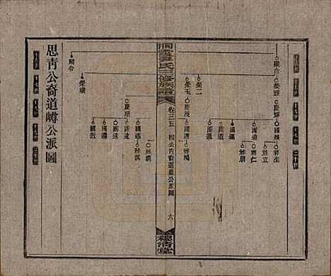 [下载][洞霞尹氏三修族谱]湖南尹氏__民国17年1928_三十五.pdf