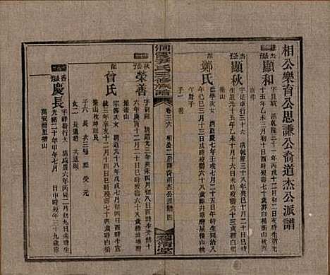 [下载][洞霞尹氏三修族谱]湖南尹氏__民国17年1928_三十六.pdf