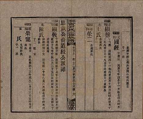 [下载][洞霞尹氏三修族谱]湖南尹氏__民国17年1928_三十六.pdf