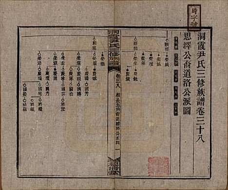 [下载][洞霞尹氏三修族谱]湖南尹氏__民国17年1928_三十八.pdf