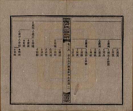 [下载][洞霞尹氏三修族谱]湖南尹氏__民国17年1928_三十八.pdf