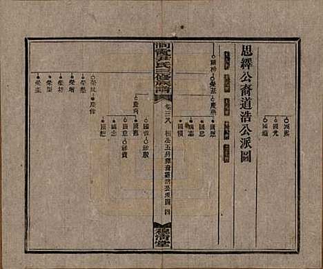 [下载][洞霞尹氏三修族谱]湖南尹氏__民国17年1928_三十八.pdf