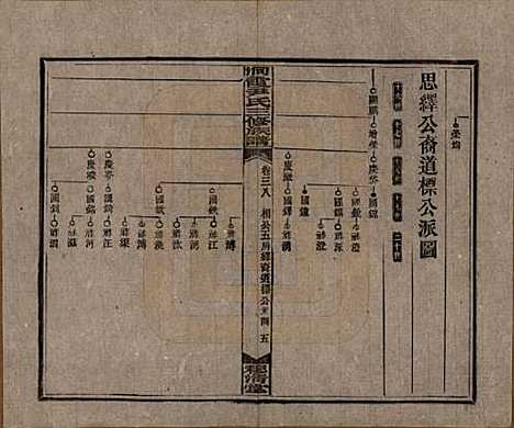 [下载][洞霞尹氏三修族谱]湖南尹氏__民国17年1928_三十八.pdf