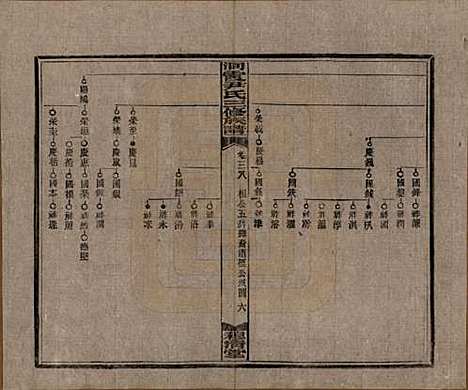 [下载][洞霞尹氏三修族谱]湖南尹氏__民国17年1928_三十八.pdf