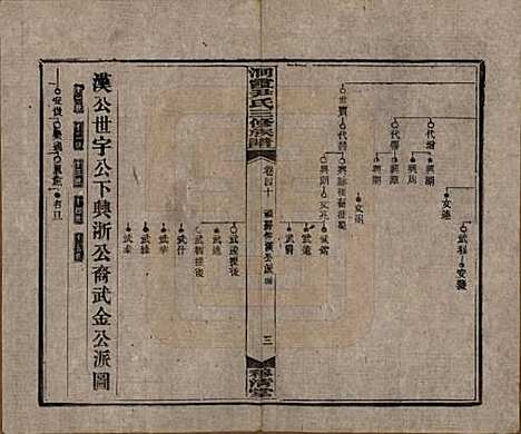 [下载][洞霞尹氏三修族谱]湖南尹氏__民国17年1928_四十.pdf