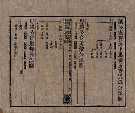 [下载][洞霞尹氏三修族谱]湖南尹氏__民国17年1928_四十一.pdf