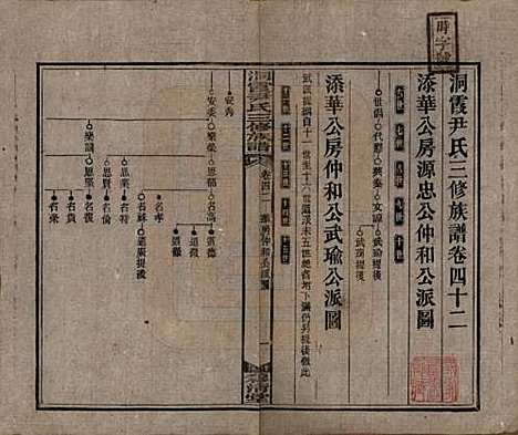 [下载][洞霞尹氏三修族谱]湖南尹氏__民国17年1928_四十二.pdf