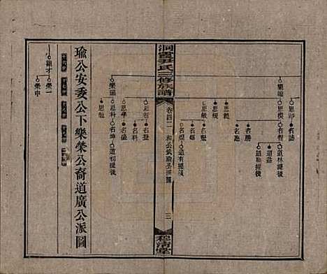 [下载][洞霞尹氏三修族谱]湖南尹氏__民国17年1928_四十二.pdf