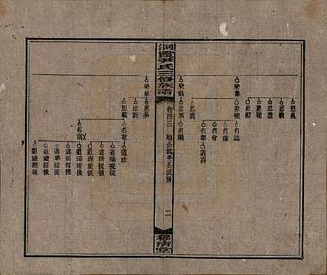 [下载][洞霞尹氏三修族谱]湖南尹氏__民国17年1928_四十三.pdf