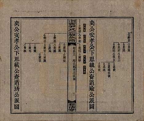 [下载][洞霞尹氏三修族谱]湖南尹氏__民国17年1928_四十三.pdf