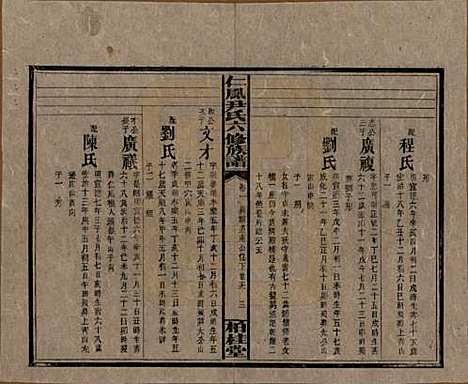 [下载][井田尹氏六修族谱]湖南尹氏__民国35年1946_G201.pdf