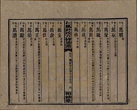 [下载][井田尹氏六修族谱]湖南尹氏__民国35年1946_G220.pdf