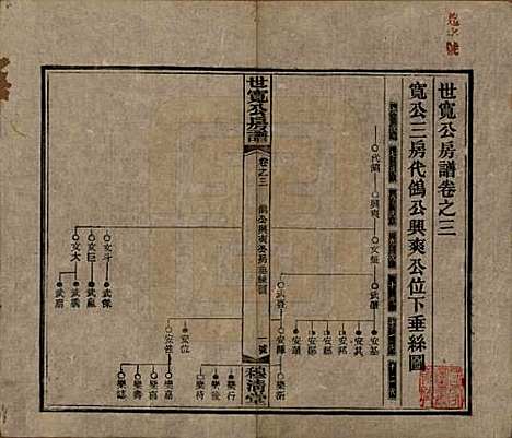 [下载][洞霞尹氏宽公房谱]湖南尹氏__民国3年1914_三.pdf