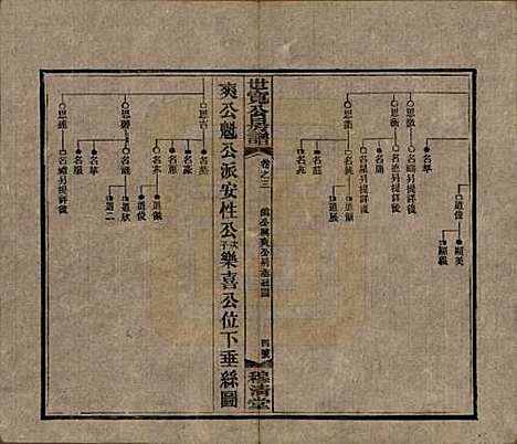 [下载][洞霞尹氏宽公房谱]湖南尹氏__民国3年1914_三.pdf