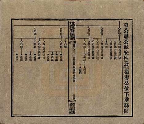 [下载][洞霞尹氏宽公房谱]湖南尹氏__民国3年1914_三.pdf