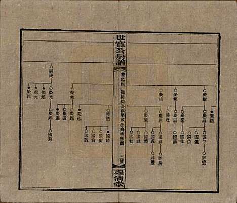 [下载][洞霞尹氏宽公房谱]湖南尹氏__民国3年1914_四.pdf